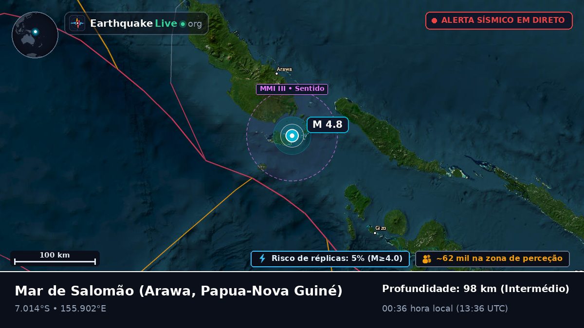 Mar de Salomão (Papua-Nova Guiné)