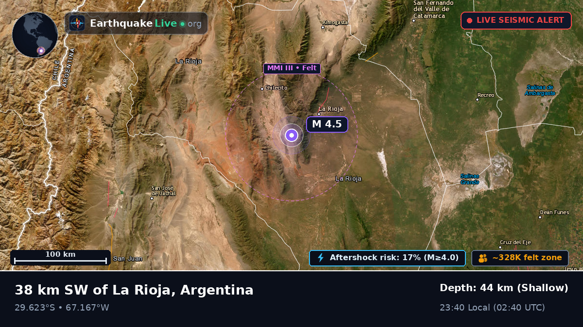 La Rioja, Argentina