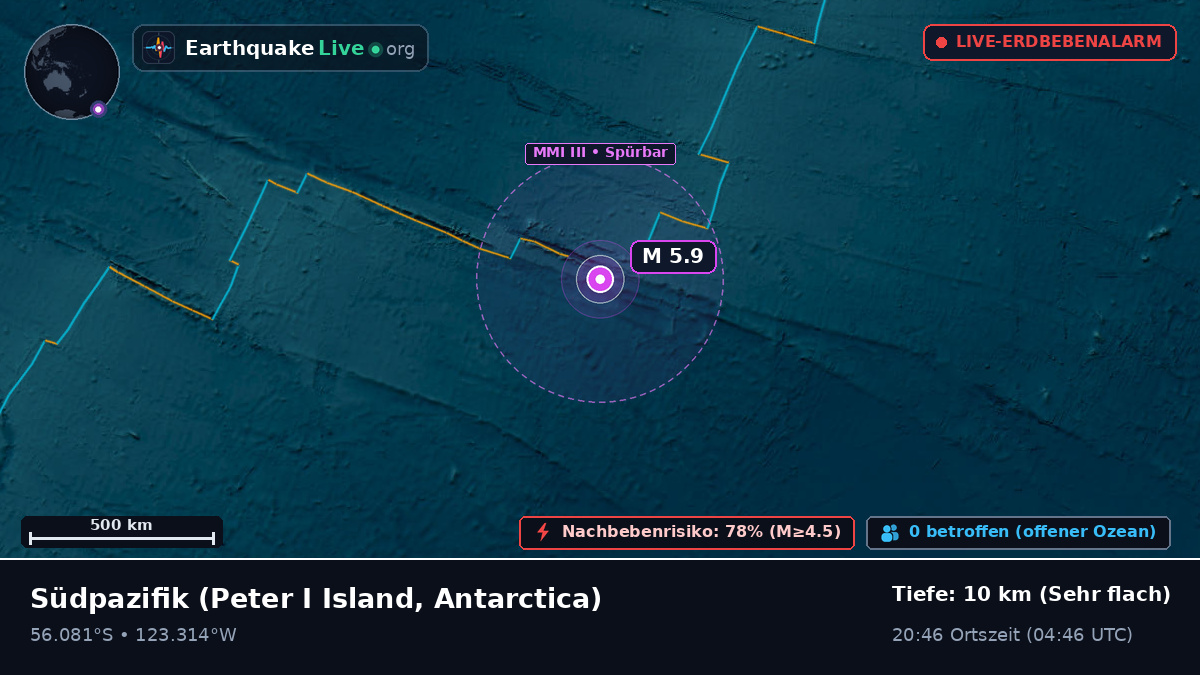 Südpazifik (Antarctica)