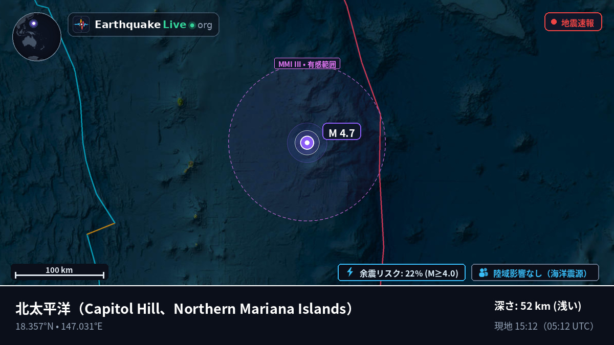 北太平洋 (Northern Mariana Islands)