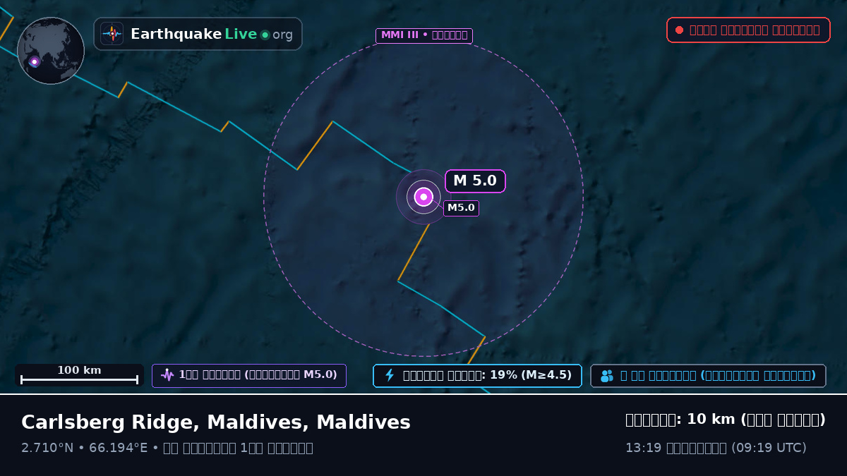 ভারত মহাসাগর (Maldives)