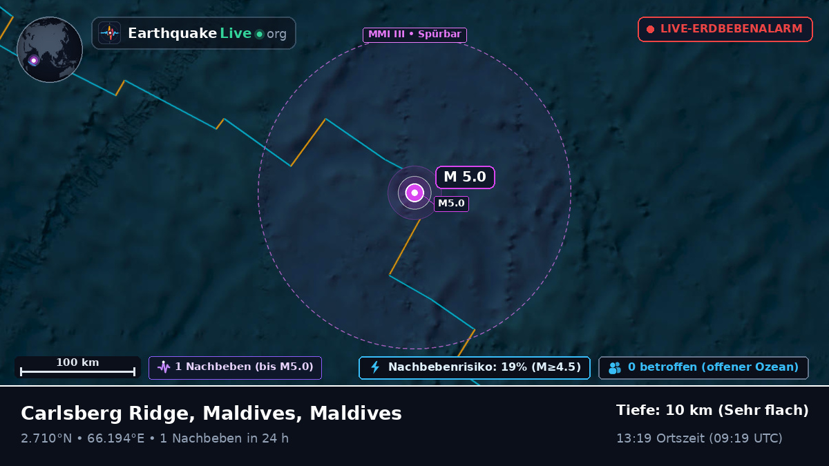 Indischer Ozean (Maldives)