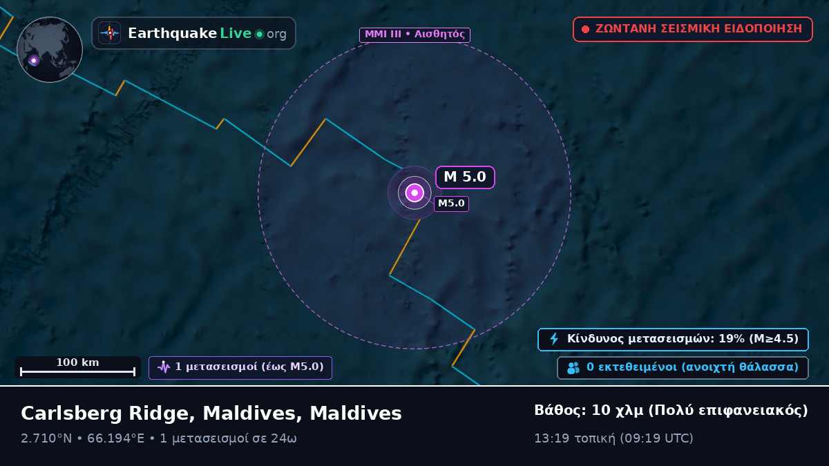 Ινδικός Ωκεανός (Maldives)