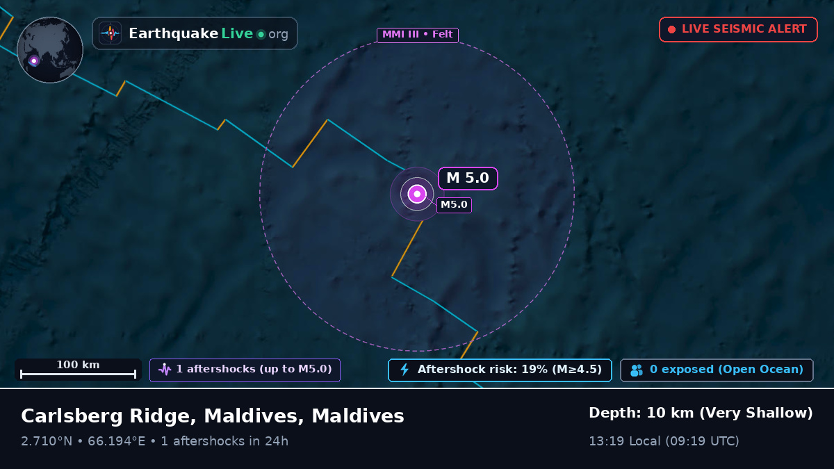 Indian Ocean (Maldives)