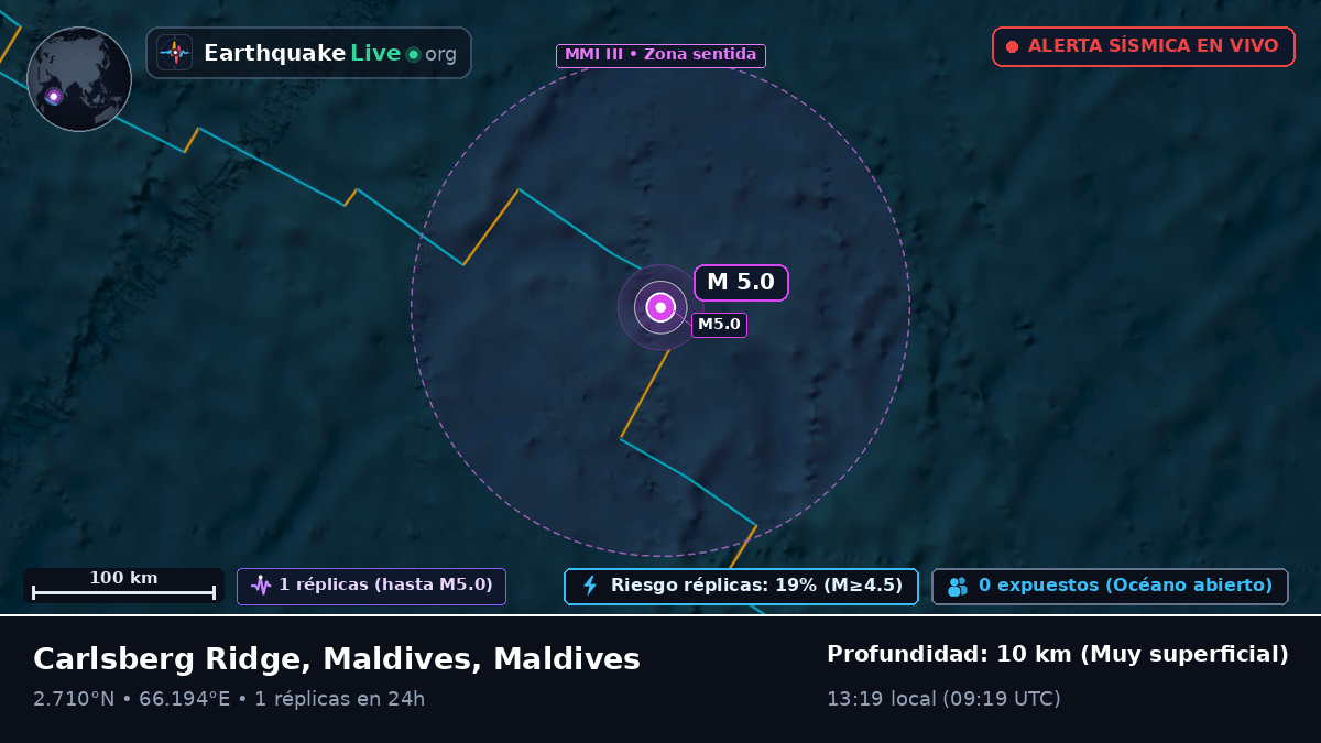 Océano Índico (Maldives)
