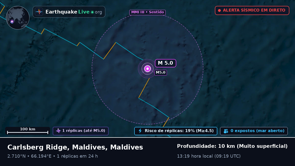 Oceano Índico (Maldives)