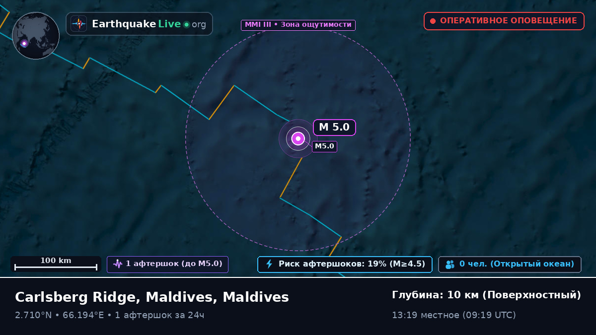 Индийский океан (Maldives)