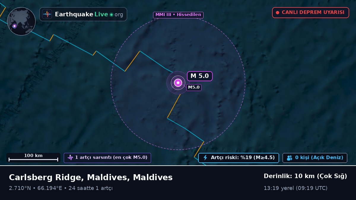 Hint Okyanusu (Maldives)