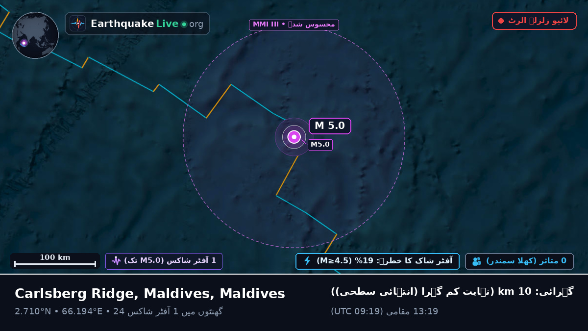 بحر ہند (Maldives)