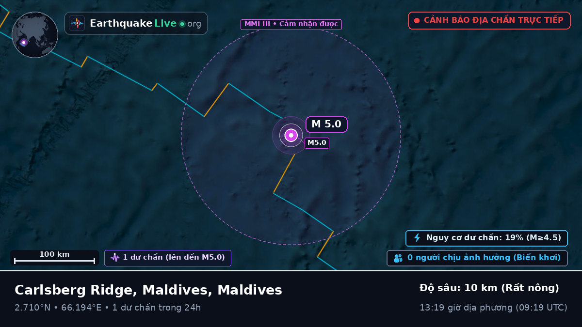Ấn Độ Dương (Maldives)