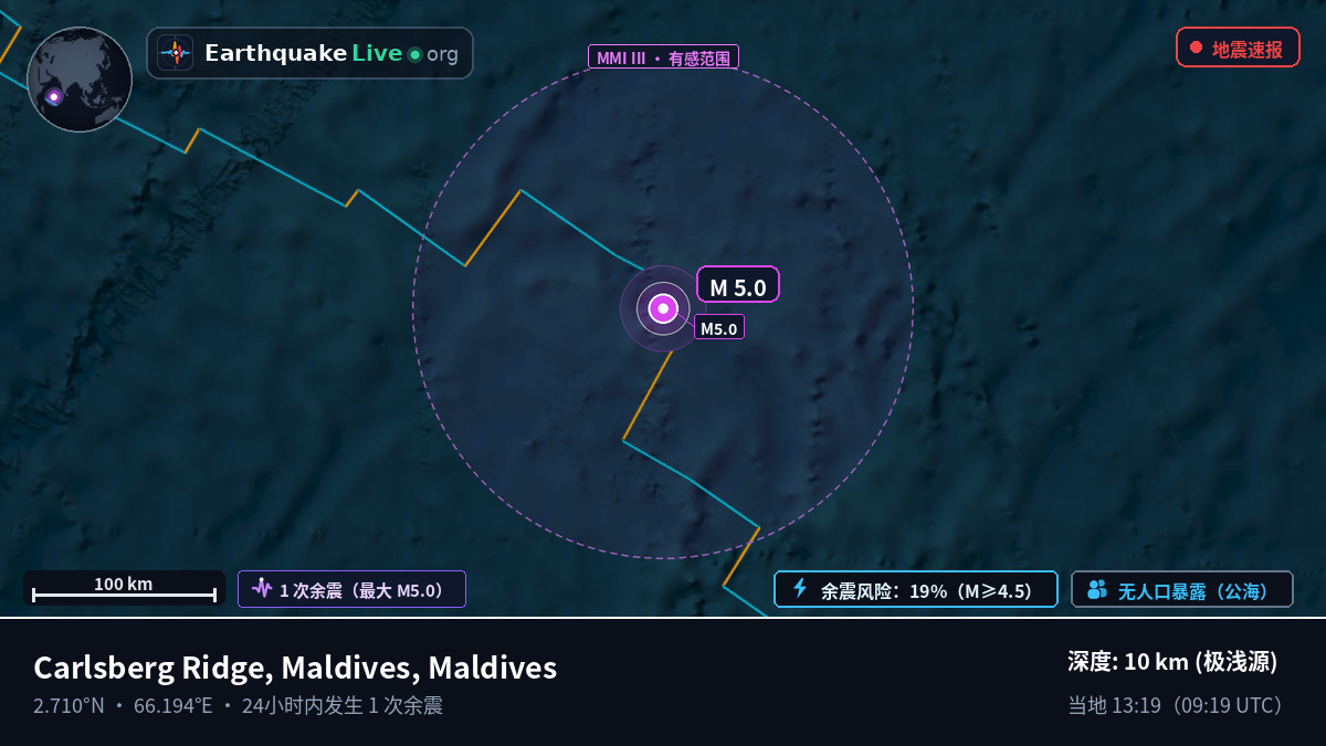 印度洋 (Maldives)