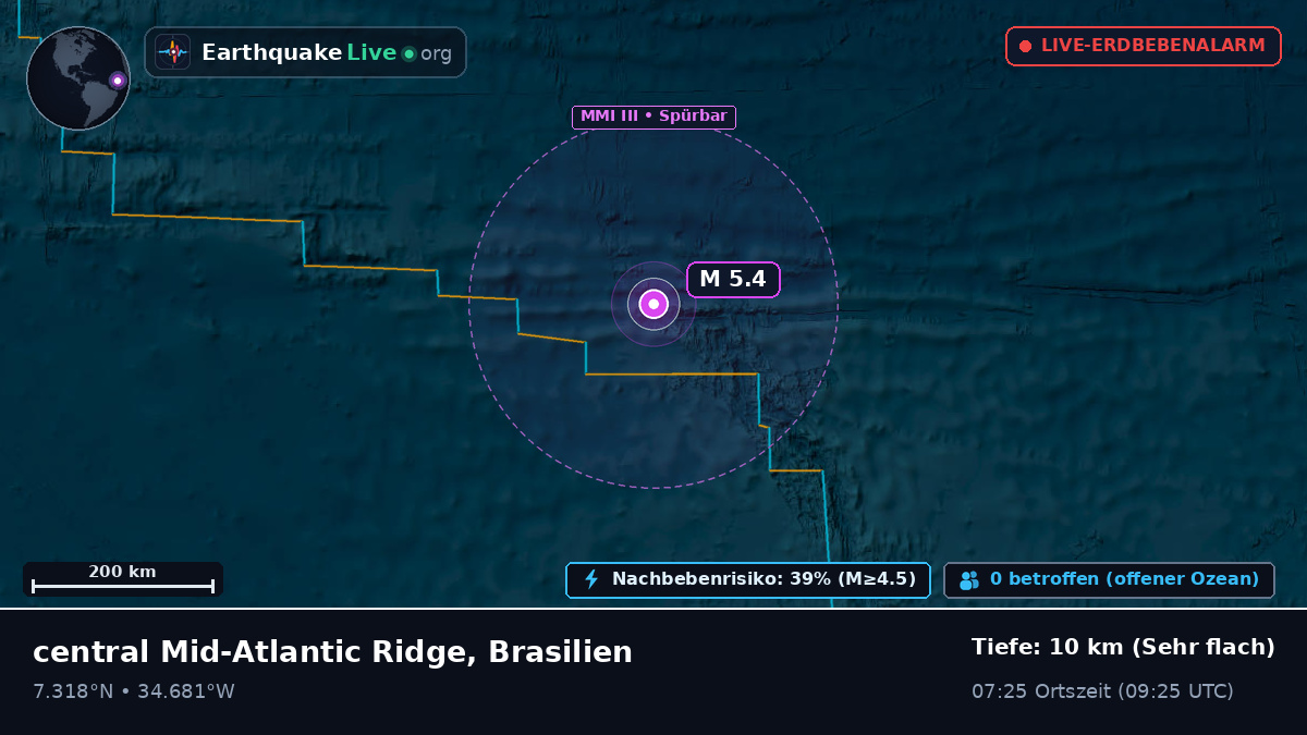 Nordatlantik (Brasilien)