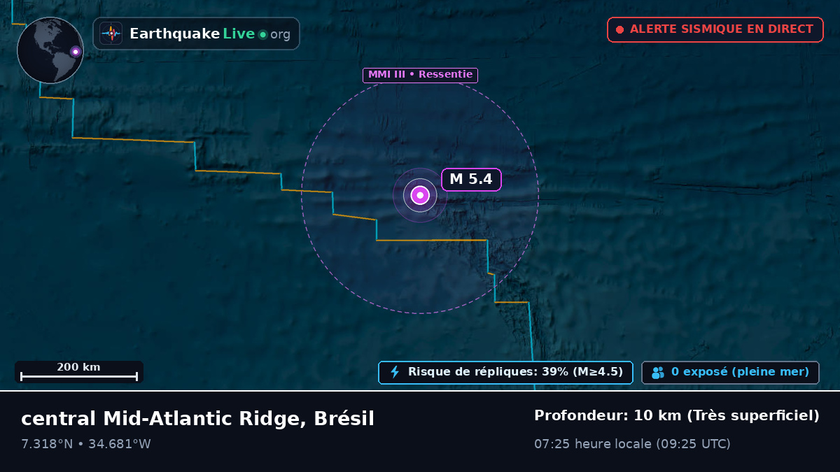 Océan Atlantique Nord (Brésil)