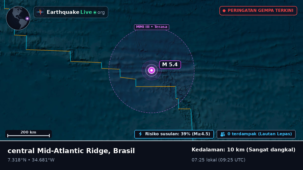 Samudra Atlantik Utara (Brasil)