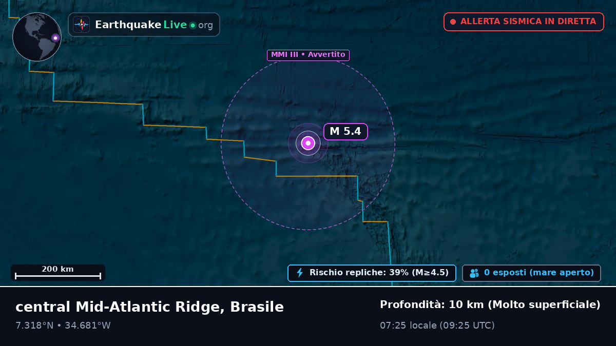 Oceano Atlantico settentrionale (Brasile)
