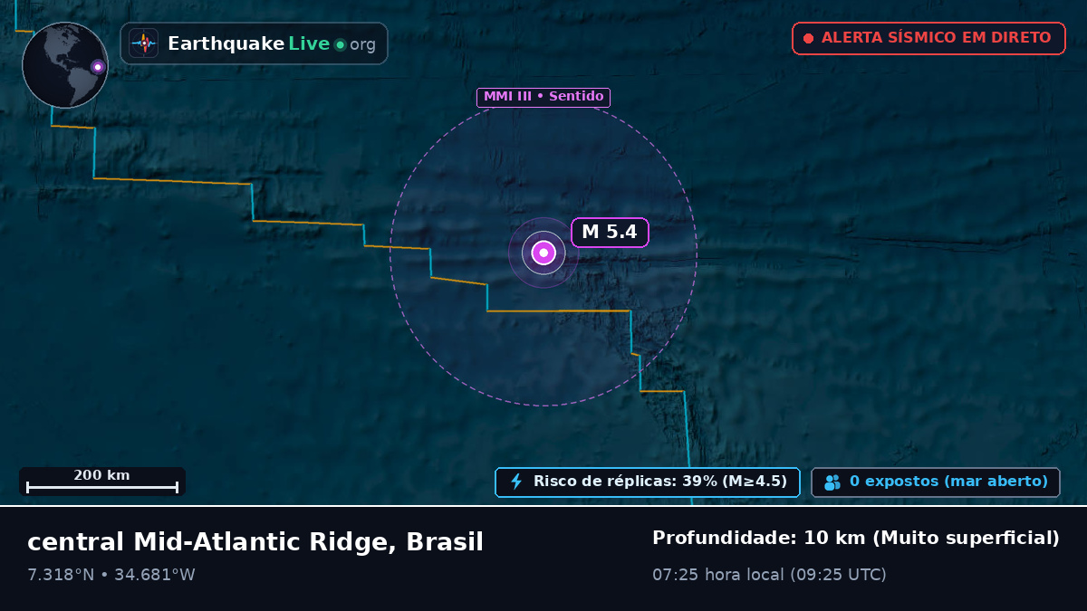 Oceano Atlântico Norte (Brasil)