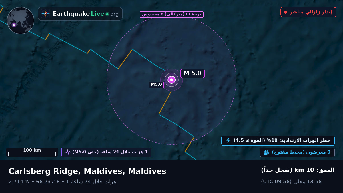 المحيط الهندي (Maldives)