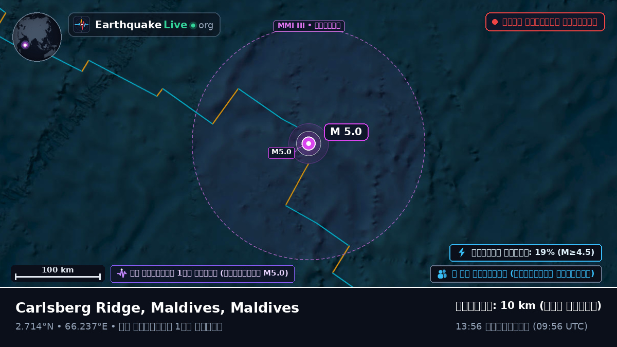 ভারত মহাসাগর (Maldives)
