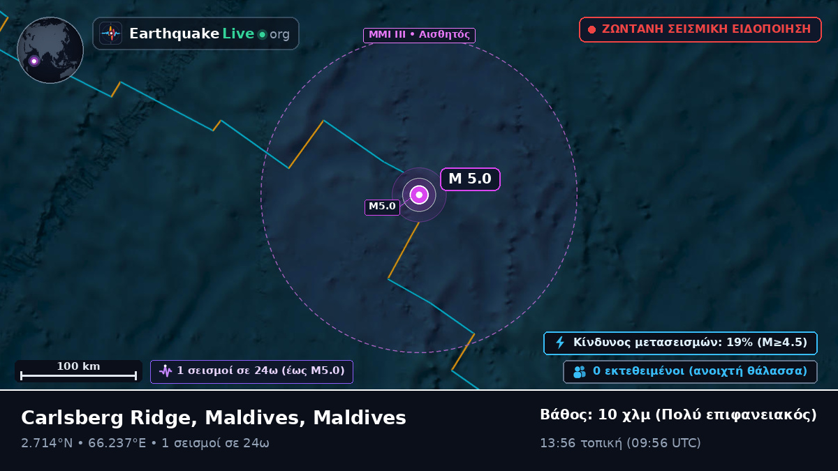 Ινδικός Ωκεανός (Maldives)