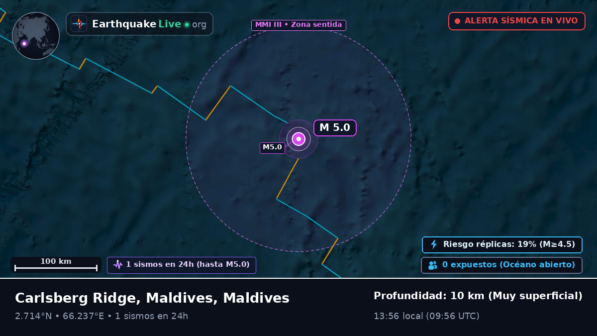 Océano Índico (Maldives)
