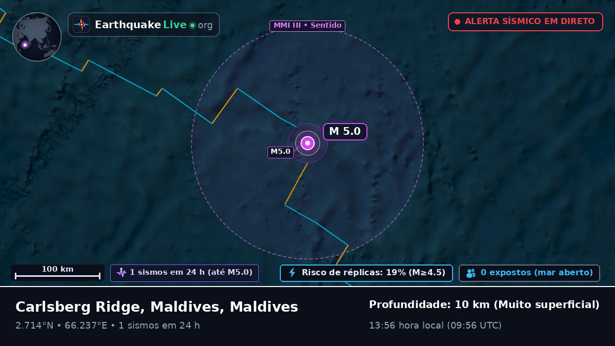 Oceano Índico (Maldives)