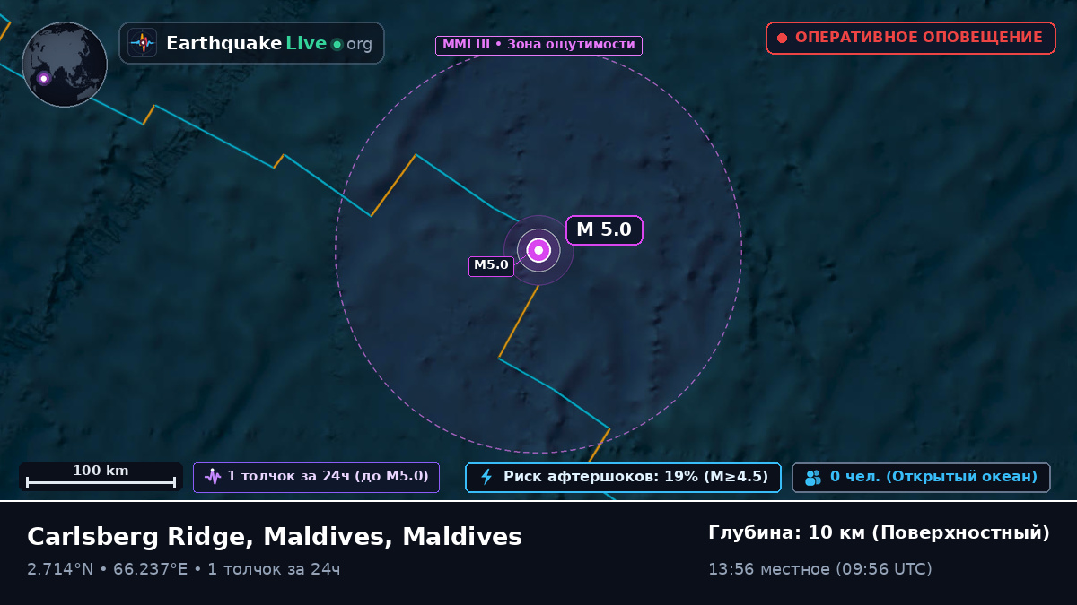 Индийский океан (Maldives)