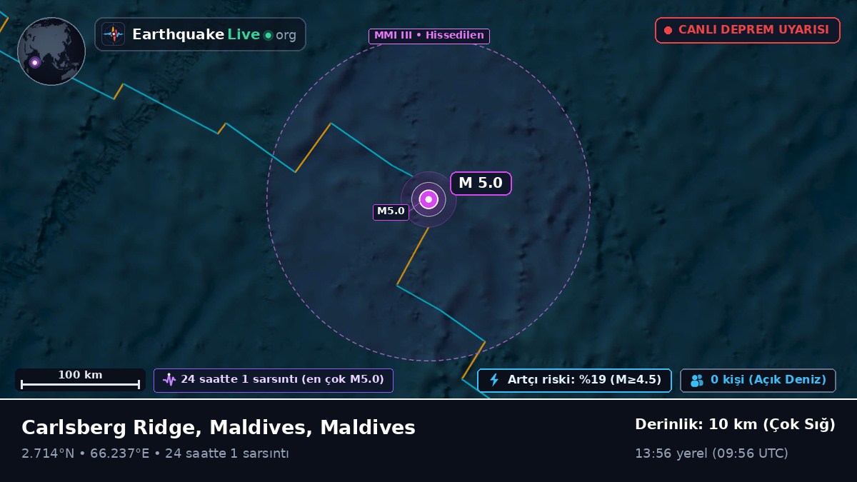 Hint Okyanusu (Maldives)