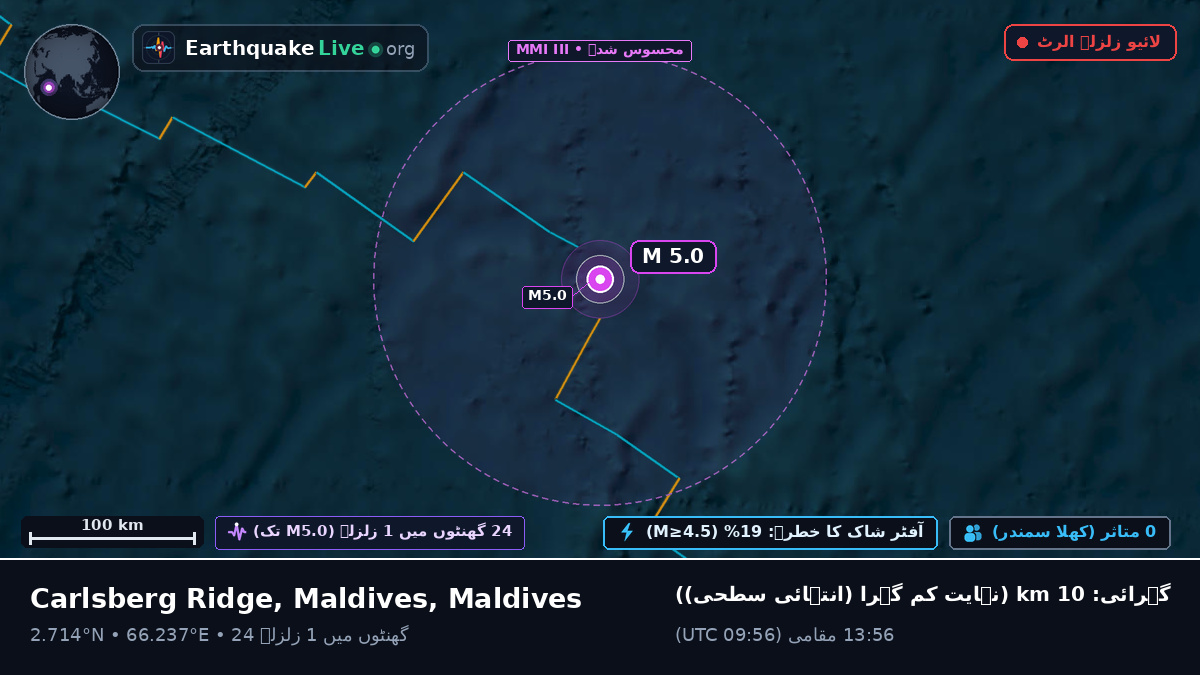 بحر ہند (Maldives)