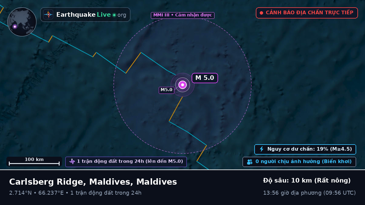 Ấn Độ Dương (Maldives)