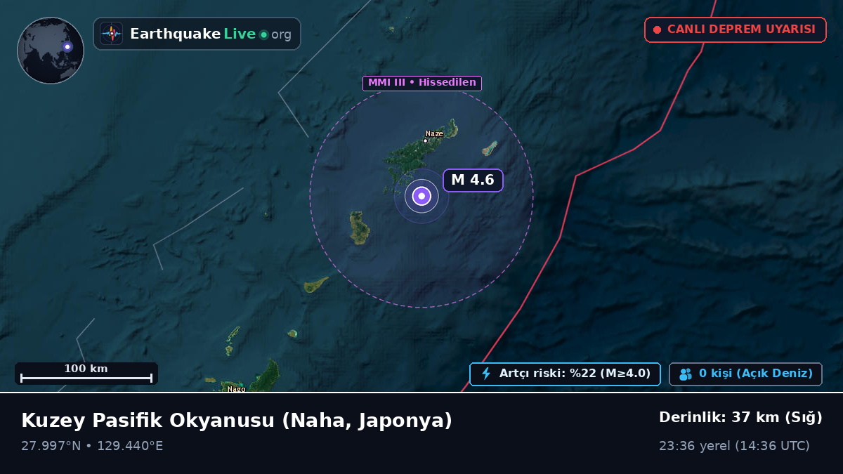 Kuzey Pasifik Okyanusu (Japonya)