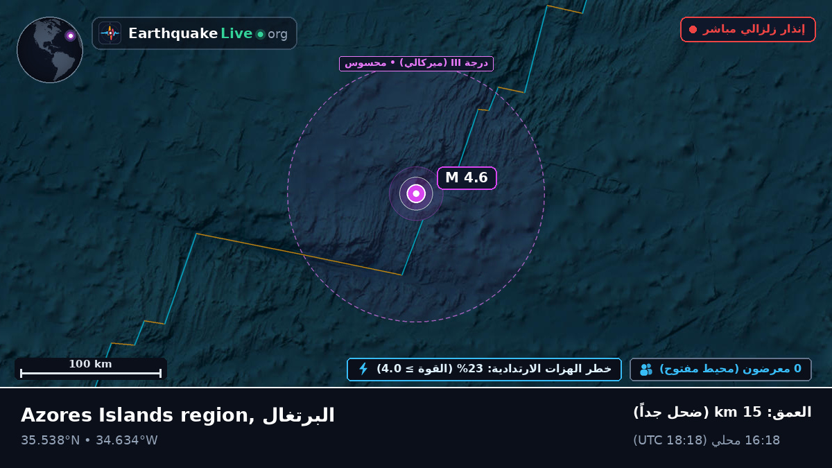 شمال المحيط الأطلسي (البرتغال)