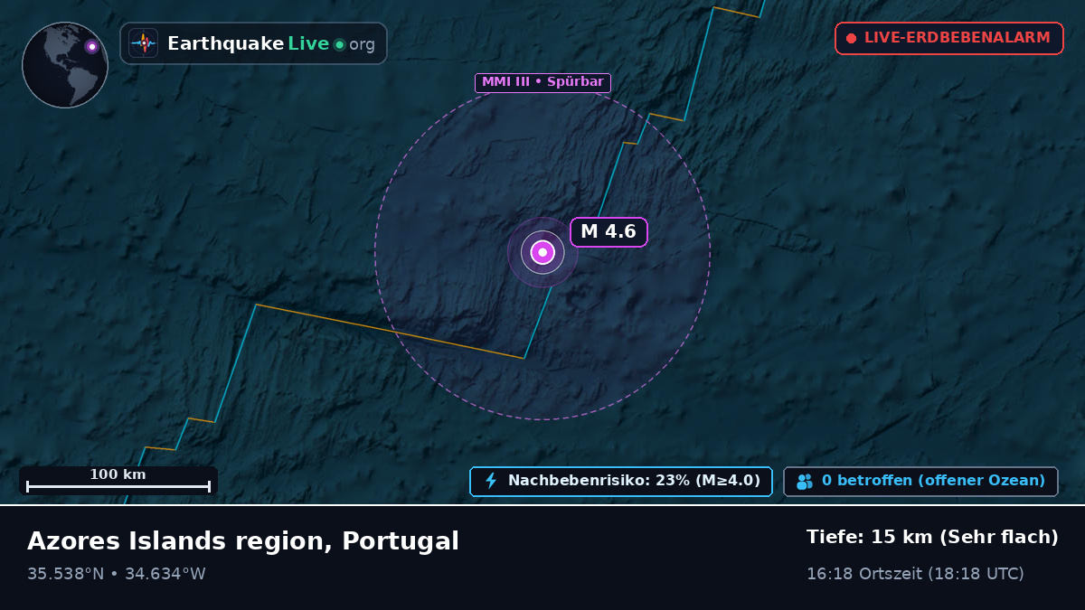 Nordatlantik (Portugal)