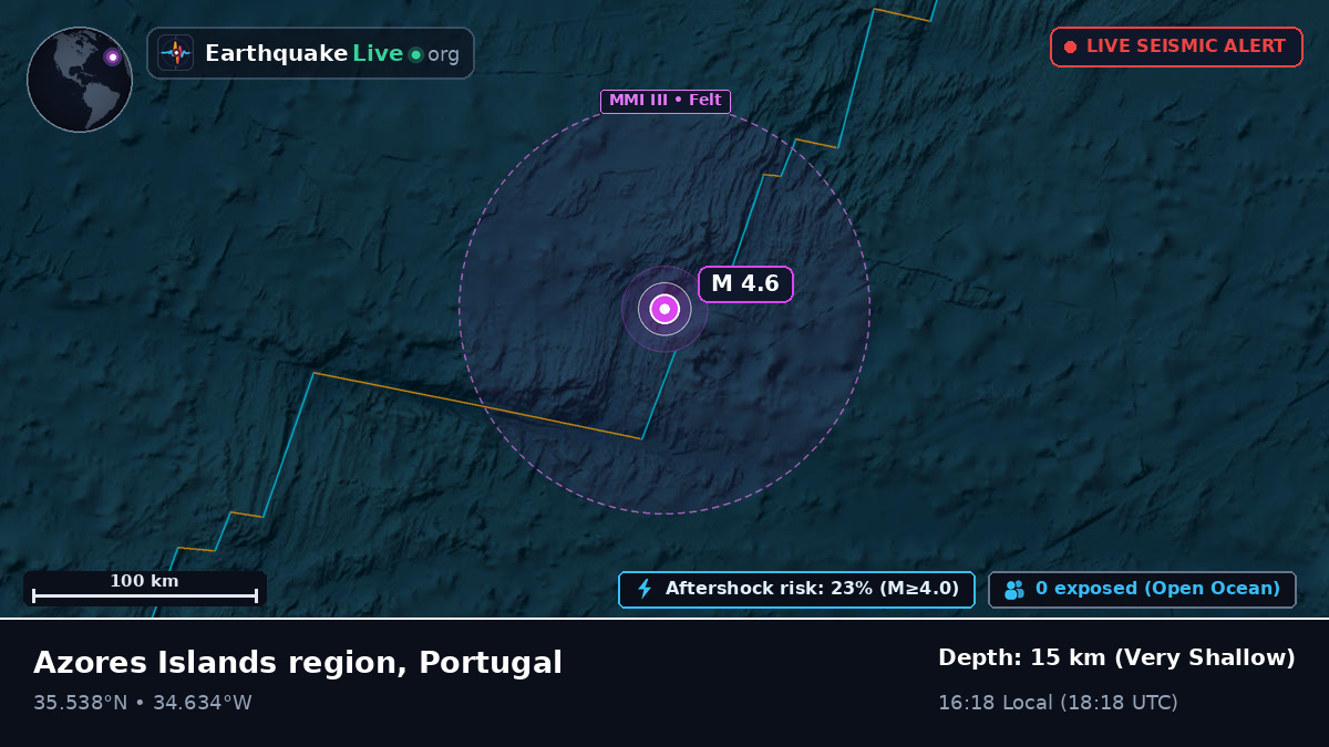 North Atlantic Ocean (Portugal)