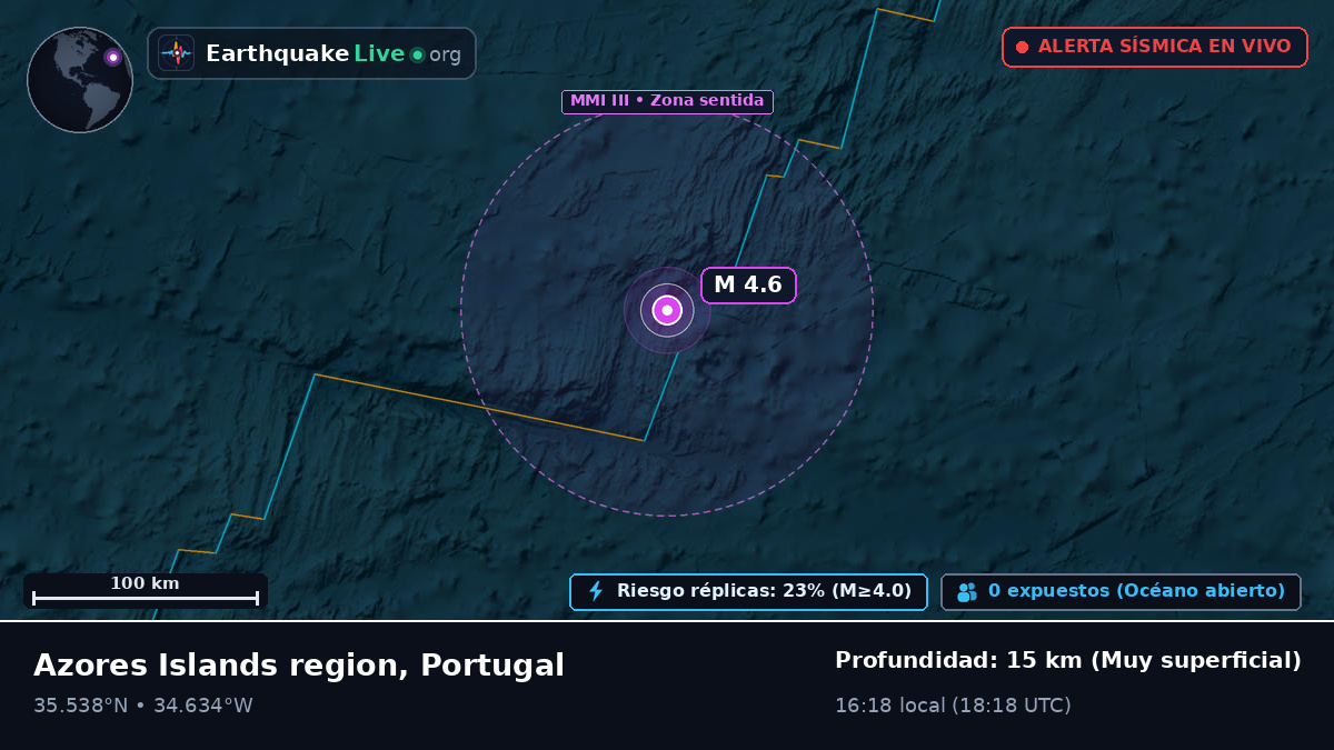 Océano Atlántico Norte (Portugal)