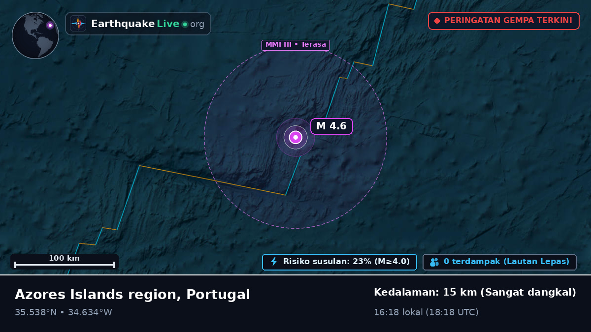 Samudra Atlantik Utara (Portugal)