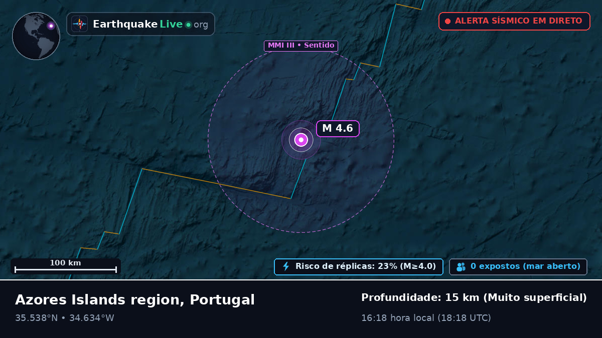 Oceano Atlântico Norte (Portugal)