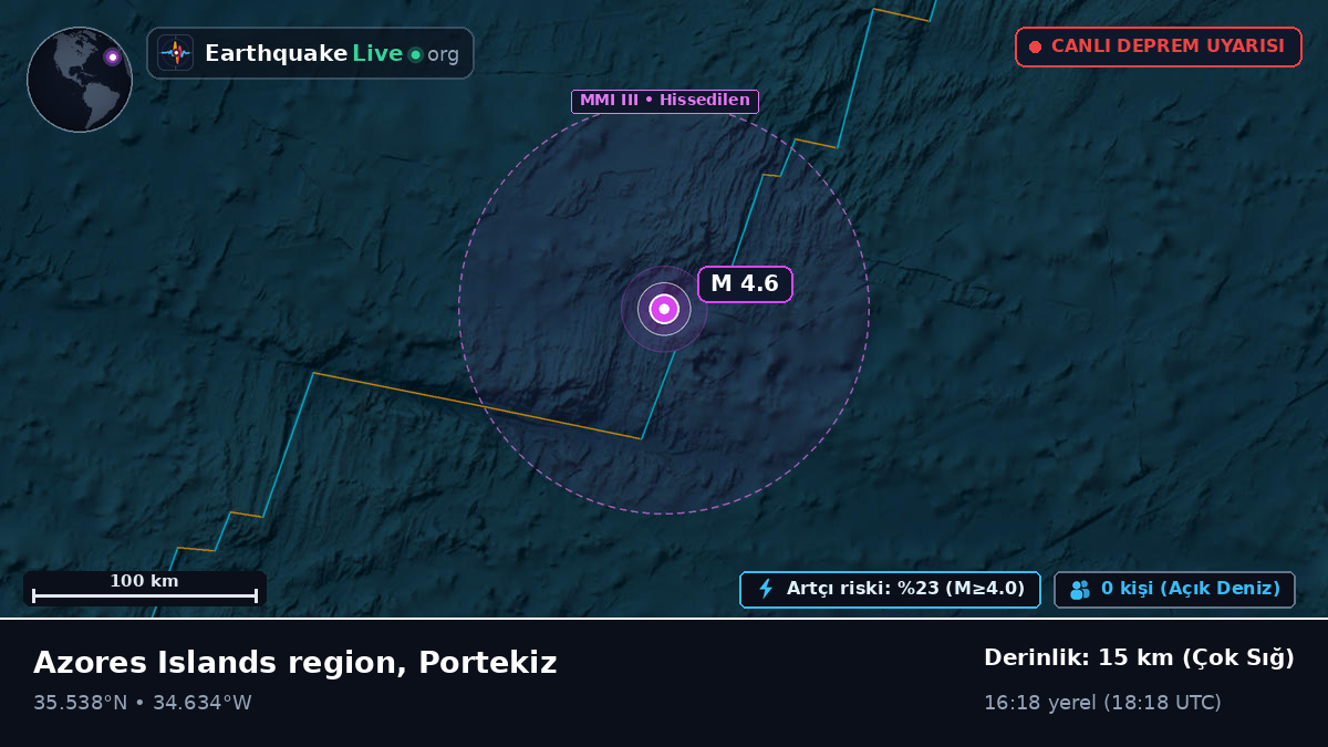 Kuzey Atlantik Okyanusu (Portekiz)