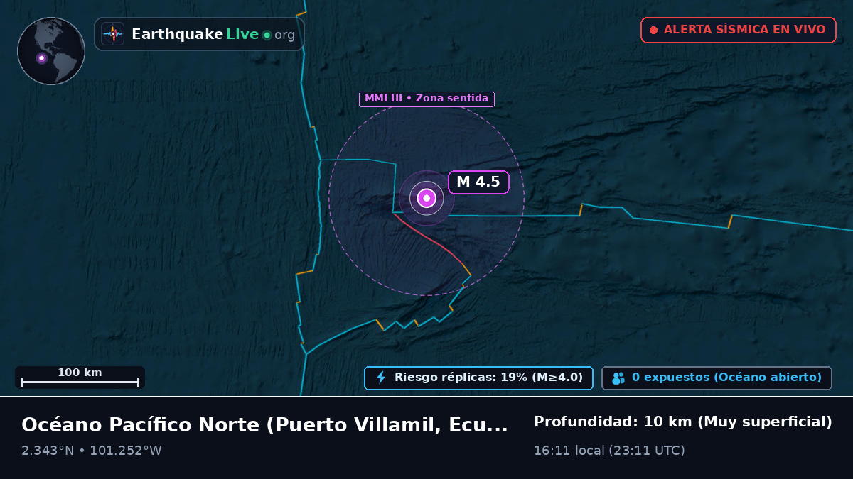 Océano Pacífico Norte (Ecuador)