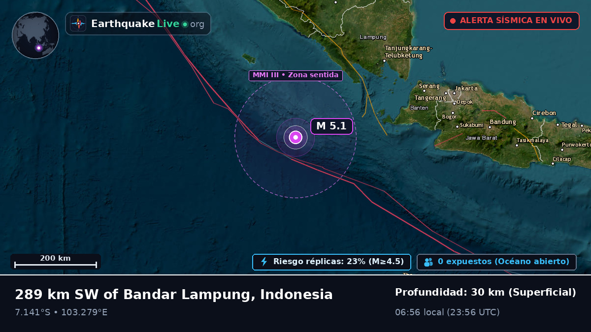 Océano Índico (Indonesia)