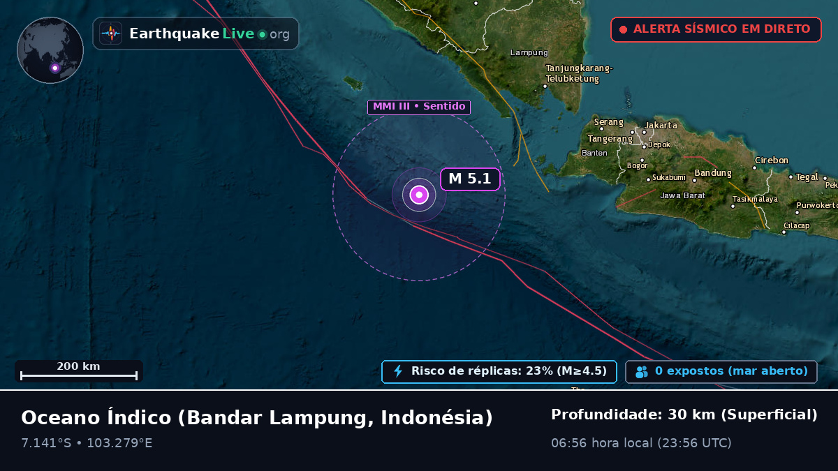 Oceano Índico (Indonésia)