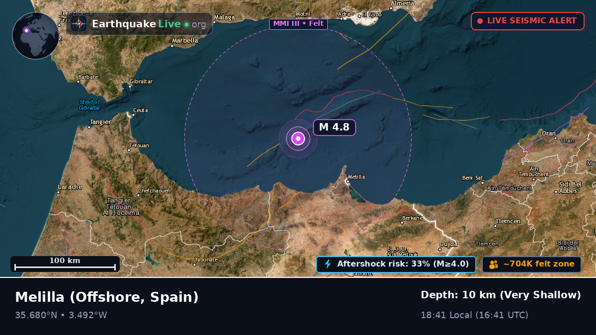 Off the coast of Melilla, Spain