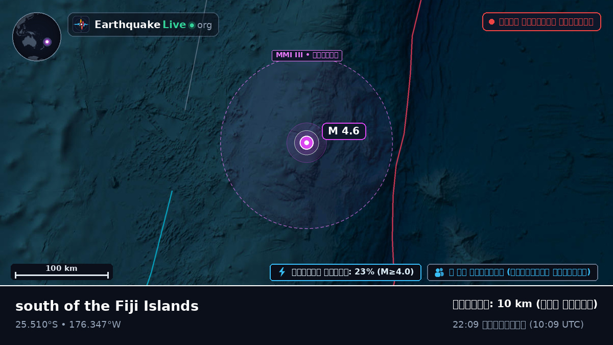 দক্ষিণ প্রশান্ত মহাসাগর (Kermadec Islands)