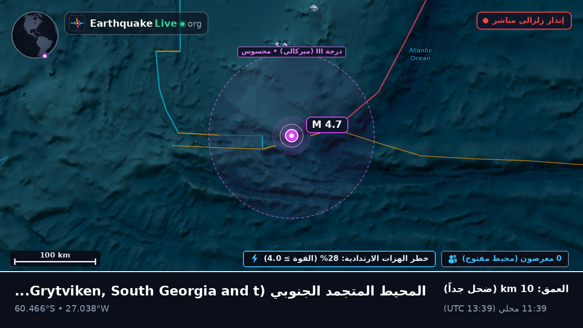 المحيط المتجمد الجنوبي (South Georgia and the Islands)