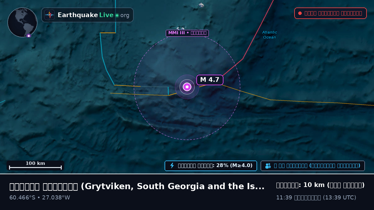 দক্ষিণ মহাসাগর (South Georgia and the Islands)