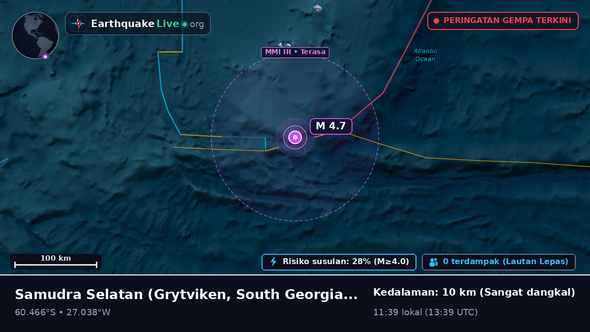 Samudra Selatan (South Georgia and the Islands)
