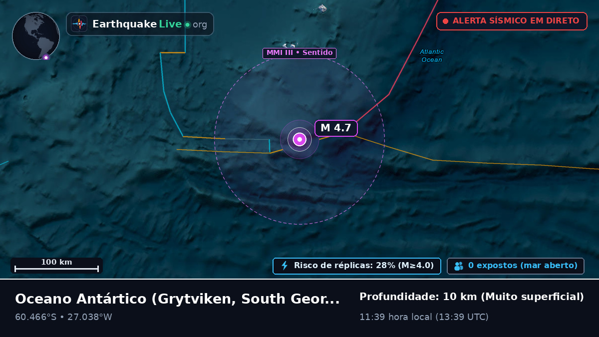Oceano Antártico (South Georgia and the Islands)