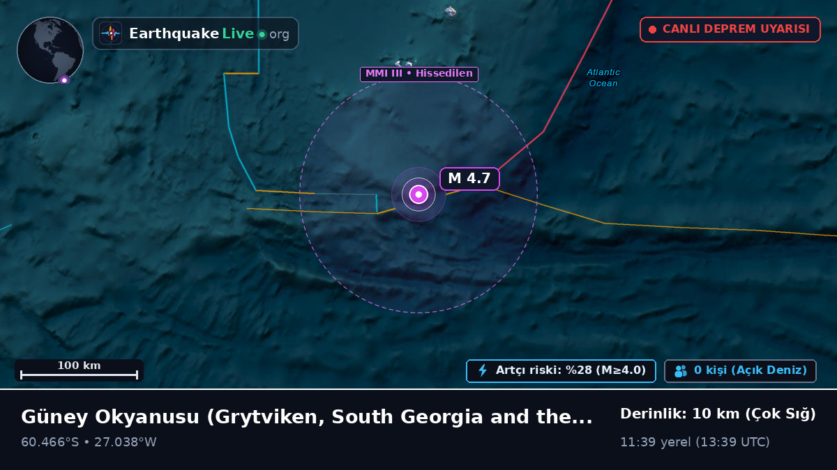 Güney Okyanusu (South Georgia and the Islands)