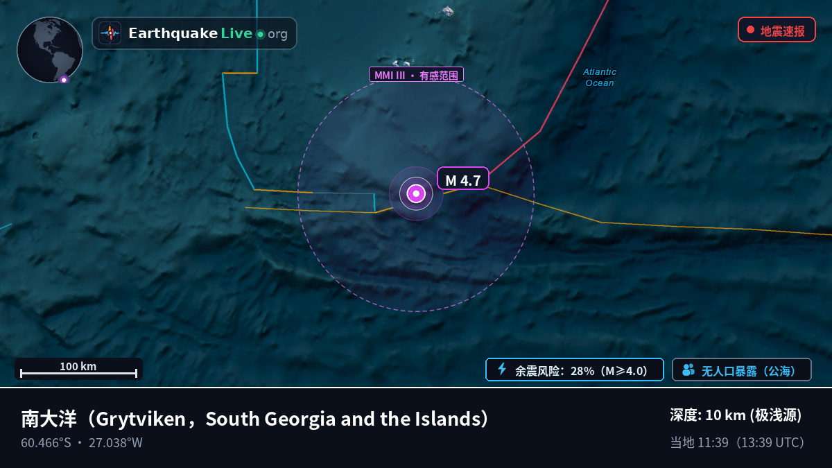 南大洋 (South Georgia and the Islands)