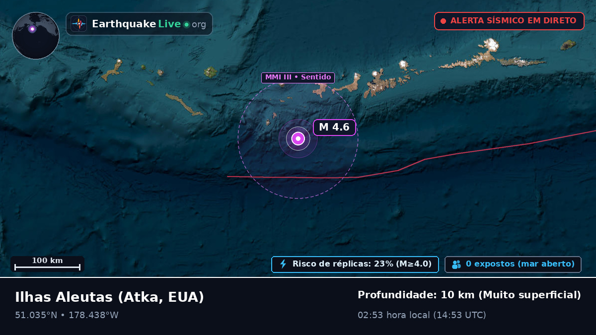 Ilhas Aleutas (EUA)