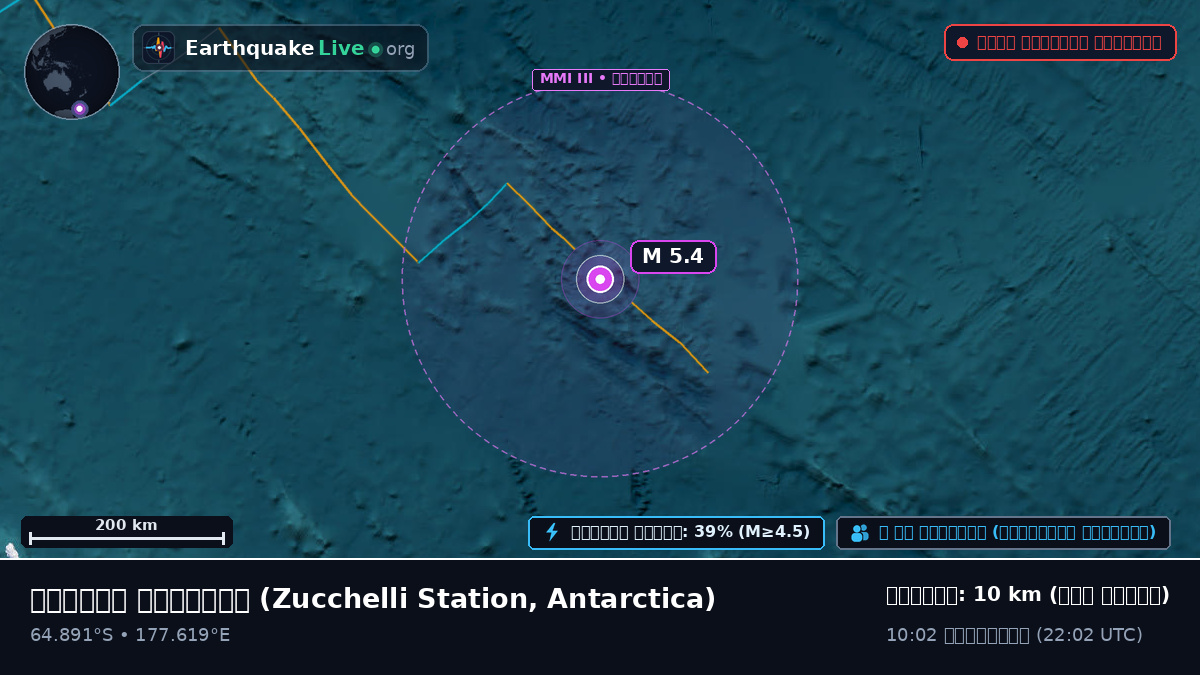 দক্ষিণ মহাসাগর (Antarctica)